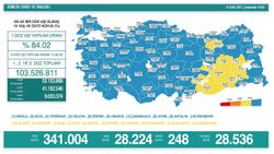 Koronavirüs vaka tablosu açıklandı mı? 15 Eylül 2021 vaka ve ölüm sayısı