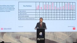 Şahap Kavcıoğlu: Enflasyonun yükselmesinde emtia fiyatları etkili