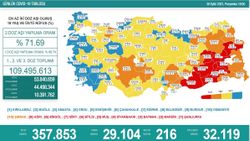 Koronavirüs vaka tablosu açıklandı mı? 30 Eylül 2021 vaka ve ölüm sayısı