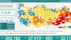 2 Ekim Türkiye'nin koronavirüs tablosu