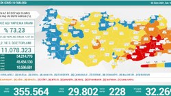 5 Ekim Türkiye'nin koronavirüs tablosu
