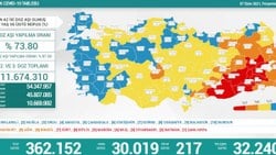 7 Ekim Türkiye'nin koronavirüs tablosu