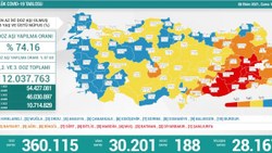 8 Ekim Türkiye'nin koronavirüs tablosu
