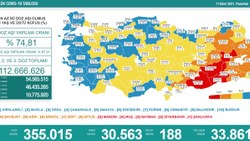 11 Ekim Türkiye'nin koronavirüs tablosu