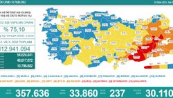 12 Ekim Türkiye'nin koronavirüs tablosu