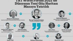 TRT World Forum 2021’de Dünyanın Yeni Güç Haritası Masaya Yatırıldı