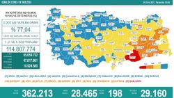 Koronavirüs vaka tablosu açıklandı mı? 21 Ekim 2021 vaka ve ölüm sayısı