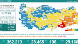 21 Ekim Türkiye'nin koronavirüs tablosu