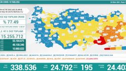 24 Ekim Türkiye'nin koronavirüs tablosu
