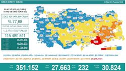 Koronavirüs vaka tablosu açıklandı mı? 25 Ekim 2021 vaka ve ölüm sayısı