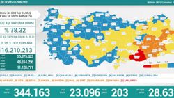 30 Ekim Türkiye'nin koronavirüs tablosu