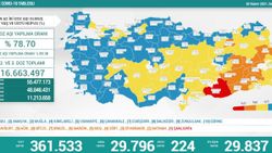 2 Kasım Türkiye'nin koronavirüs tablosu
