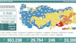 3 Kasım Türkiye'nin koronavirüs tablosu