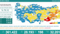 5 Kasım Türkiye'nin koronavirüs tablosu
