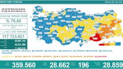 9 Kasım Türkiye'nin koronavirüs tablosu