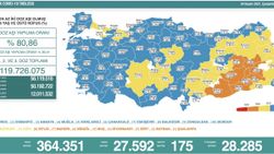 24 Kasım Türkiye'de koronavirüs tablosu