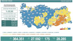 Bugünkü koronavirüs vaka tablosu açıklandı mı? 24 Kasım 2021 vaka ve ölüm sayısı