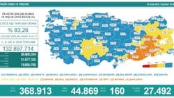 3 Ocak Türkiye'de koronavirüs tablosu