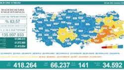 8 Ocak Türkiye'de koronavirüs tablosu