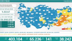 10 Ocak Türkiye'de koronavirüste son durum