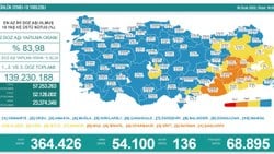 16 Ocak Türkiye'de koronavirüs tablosu