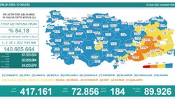 22 Ocak Türkiye'de koronavirüs tablosu