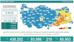 Korkutan artış! Koronavirüs vaka tablosu 28 Ocak 2022: Bugünkü vaka ve ölüm sayısı kaç?