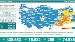 14 Şubat Türkiye'de koronavirüs tablosunda son durum