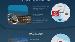 2017 yılında öne çıkacak projeler