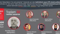 En çok arananlar listesinde 676 terörist