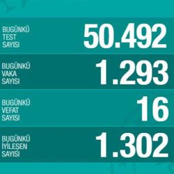Koronavirüs salgınında son durum