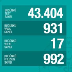 Türkiye'de günlük koronavirüs bilançosu