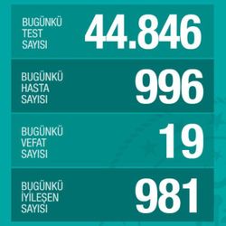 Bakan Koca, günün korona tablosunu paylaştı
