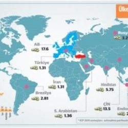 Daily Telegraph: Türkiye imparatorluğu geliyor