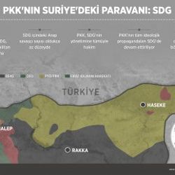 PKK/PYD'nin Suriye'deki paravanı: SDG