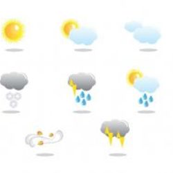 Yurt genelinde hava durumu