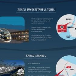 2017 yılında öne çıkacak projeler