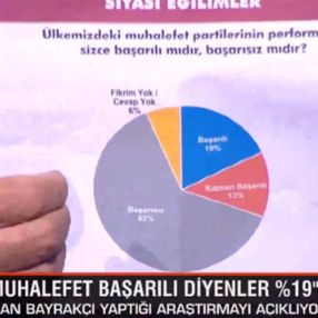 SONAR'ın muhalefet başarılı mı anketi
