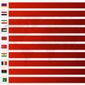 Dünyanın en sinirli ülkeler listesinde Türkiye'nin yeri belli oldu