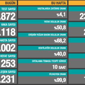 26 Aralık Türkiye'de koronavirüs raporu