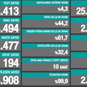5 Ocak Türkiye'de koronavirüste son durum raporu