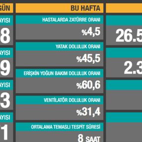 12 Ocak Türkiye'de koronavirüs tablosu