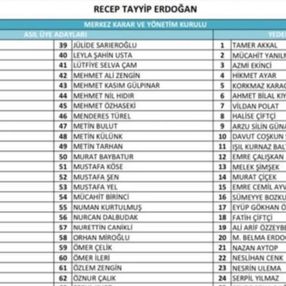 AK Parti'yi 2023'e taşıyacak yeni MKYK kadrosu