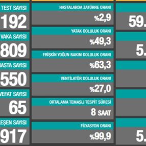 23 Haziran Türkiye'de koronavirüs tablosu