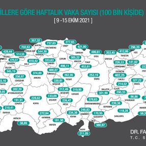 İllere göre haftalık vaka sayıları açıklandı