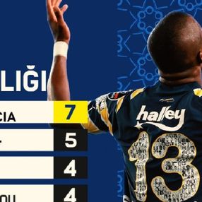 Süper Lig resmi Twitter hesabı linç ediliyor