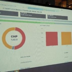 YSK'nin verilerine göre İmamoğlu önde