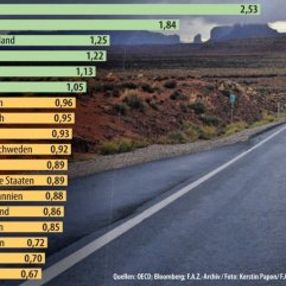 Euronun alım gücü olarak en değerli olduğu ülke: Türkiye