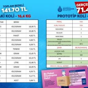 Bursa Büyükşehir Belediyesi'nin yardım paketi beğenildi