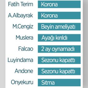 Galatasaray'ın son 1 yılda yaşadığı şanssızlıklar